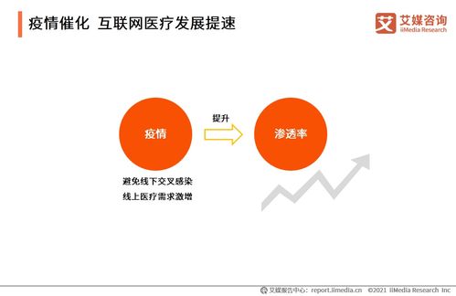鄰醫快藥融資成功，透視2021年互聯網醫療行業發展現狀與未來趨勢