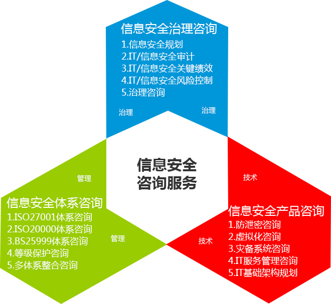 易聆科 互聯網+時代的網絡安全管控專家與信息技術咨詢先鋒